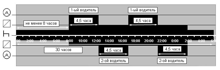 Европейское соглашению о режиме труда и отдыха водителей (ЕСТР)